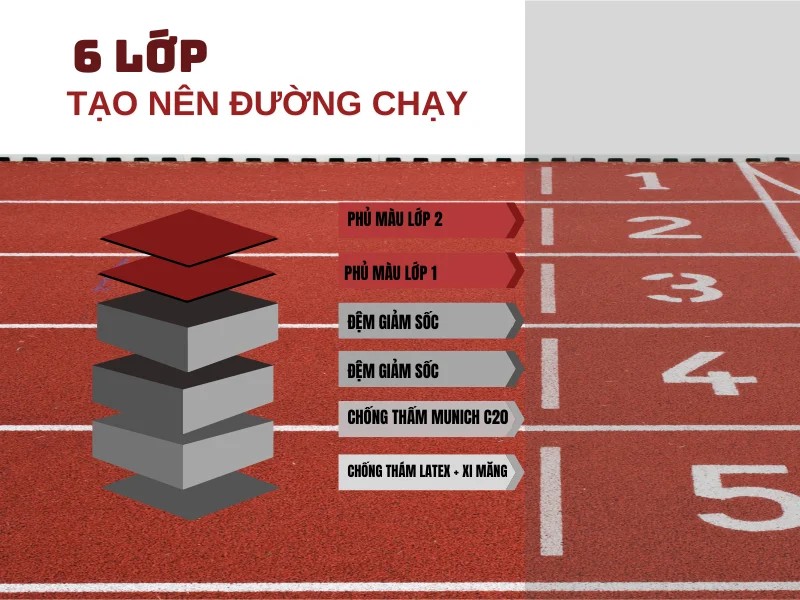 Cấu Tạo Đường Chạy Điền Kinh Chuẩn Theo Quốc Tế 4 Cấu Tạo Đường Chạy Điền Kinh