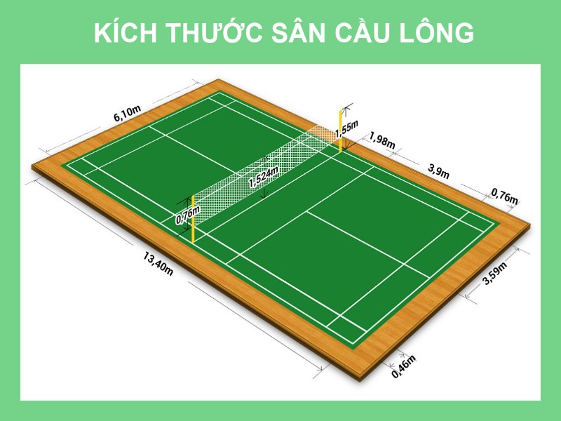 Tiêu Chuẩn, Kích Thước Cấu Tạo Sân Cầu Lông Chuẩn Quốc Tế 1 Cấu Tạo Sân Cầu Lông